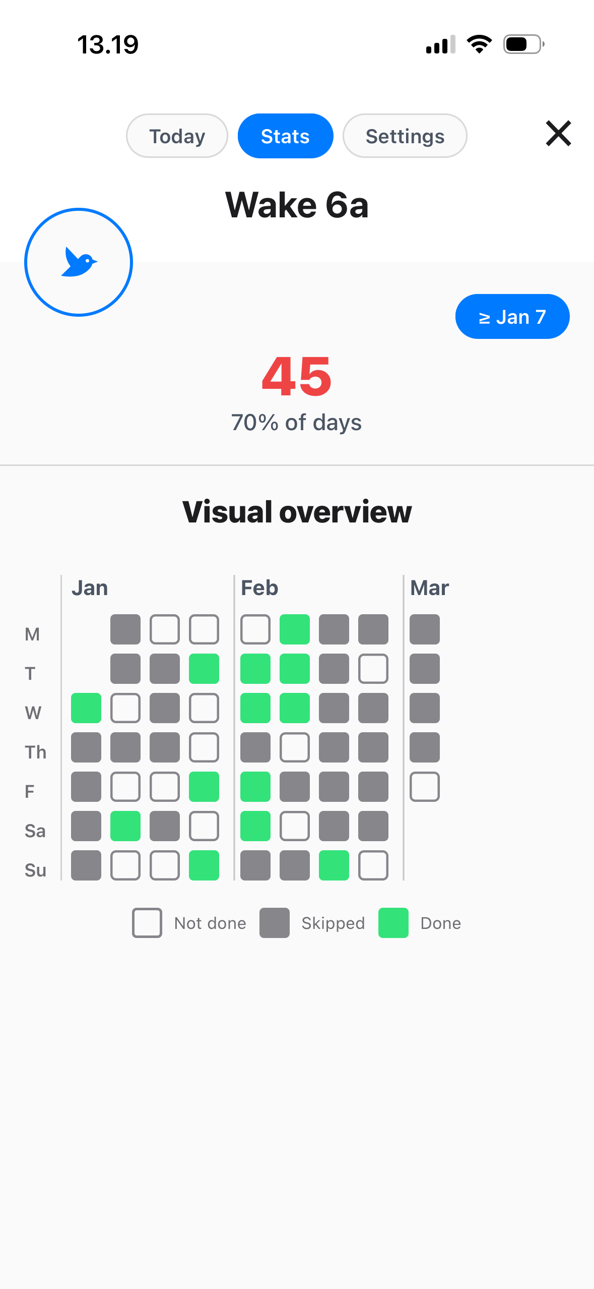 Consistency heatmap for a wake-up habit